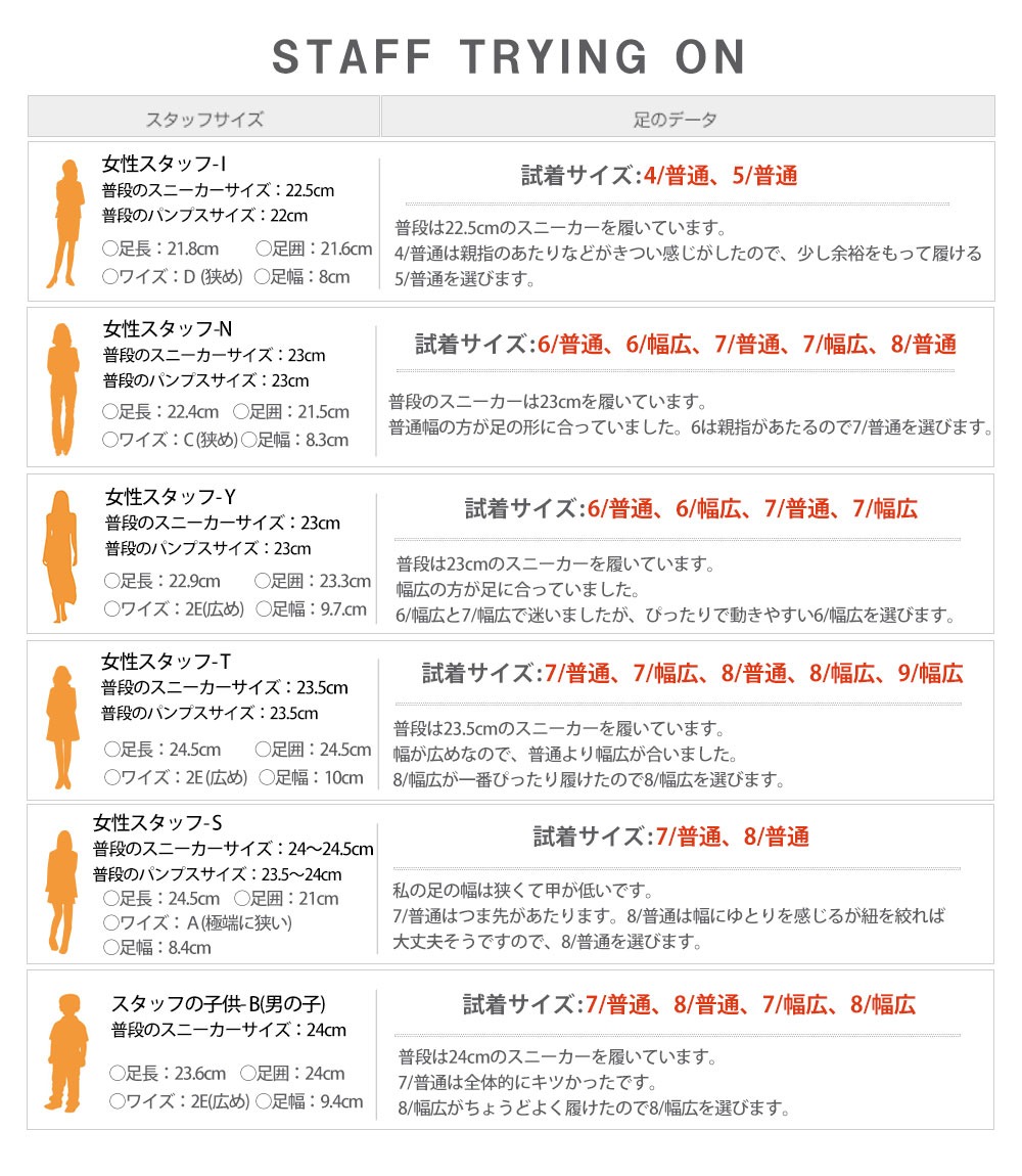 1Cサイズ表