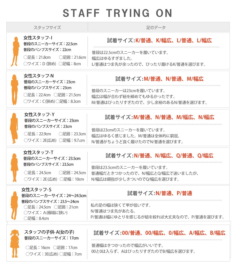 4Cサイズ表