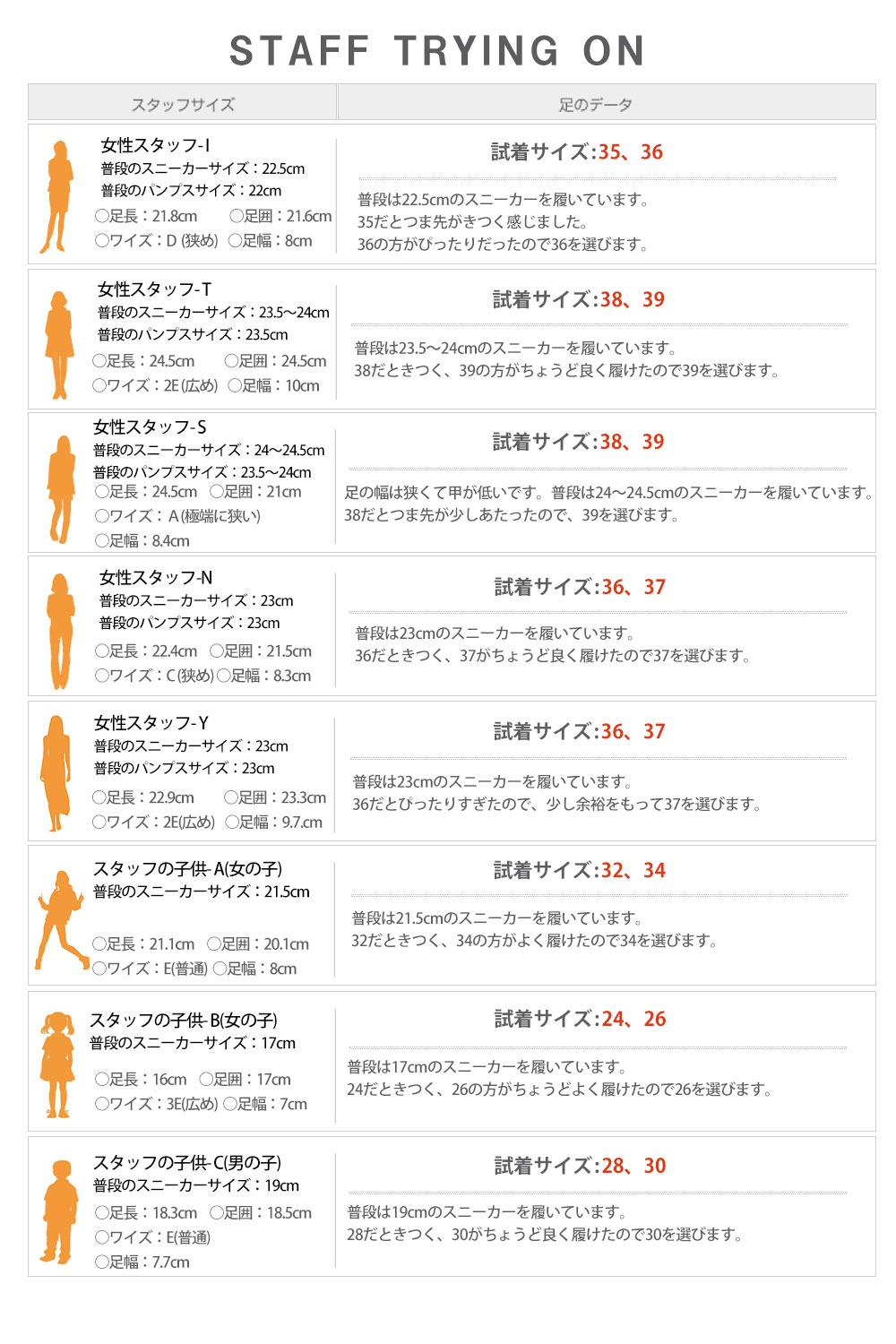 ZBS002staffsize
